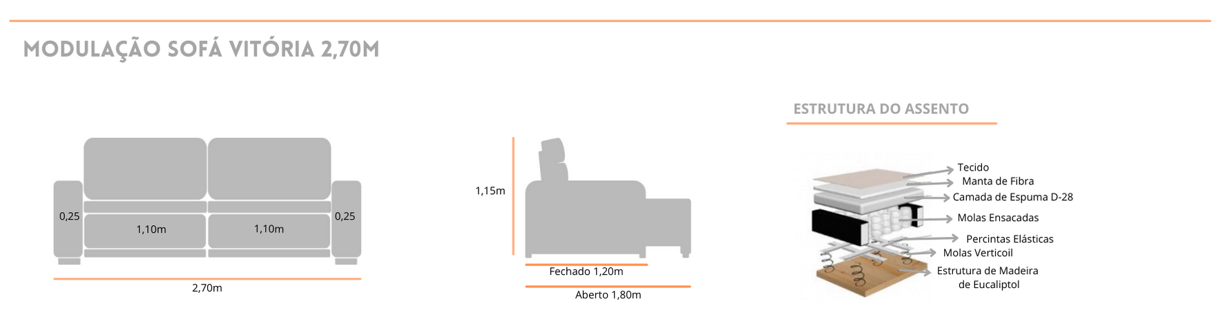 Vitória - Specifications